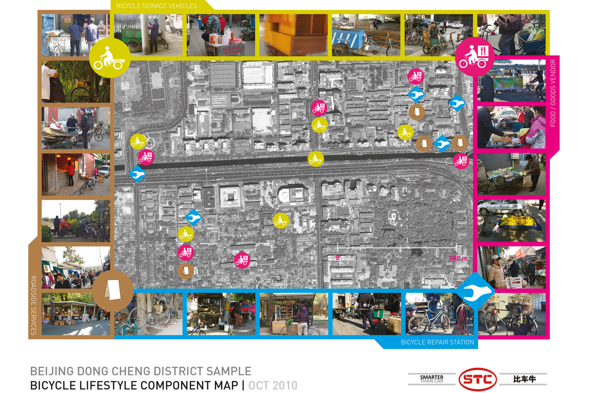SmarterThanCar_2010_Beijing-Biccle-Livelihoods_Component-map