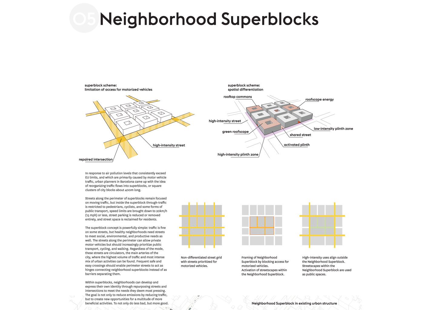 SmarterThanCar_2017_Futurama-redux_PCMT_05_Neighborhood-Superblocks_1