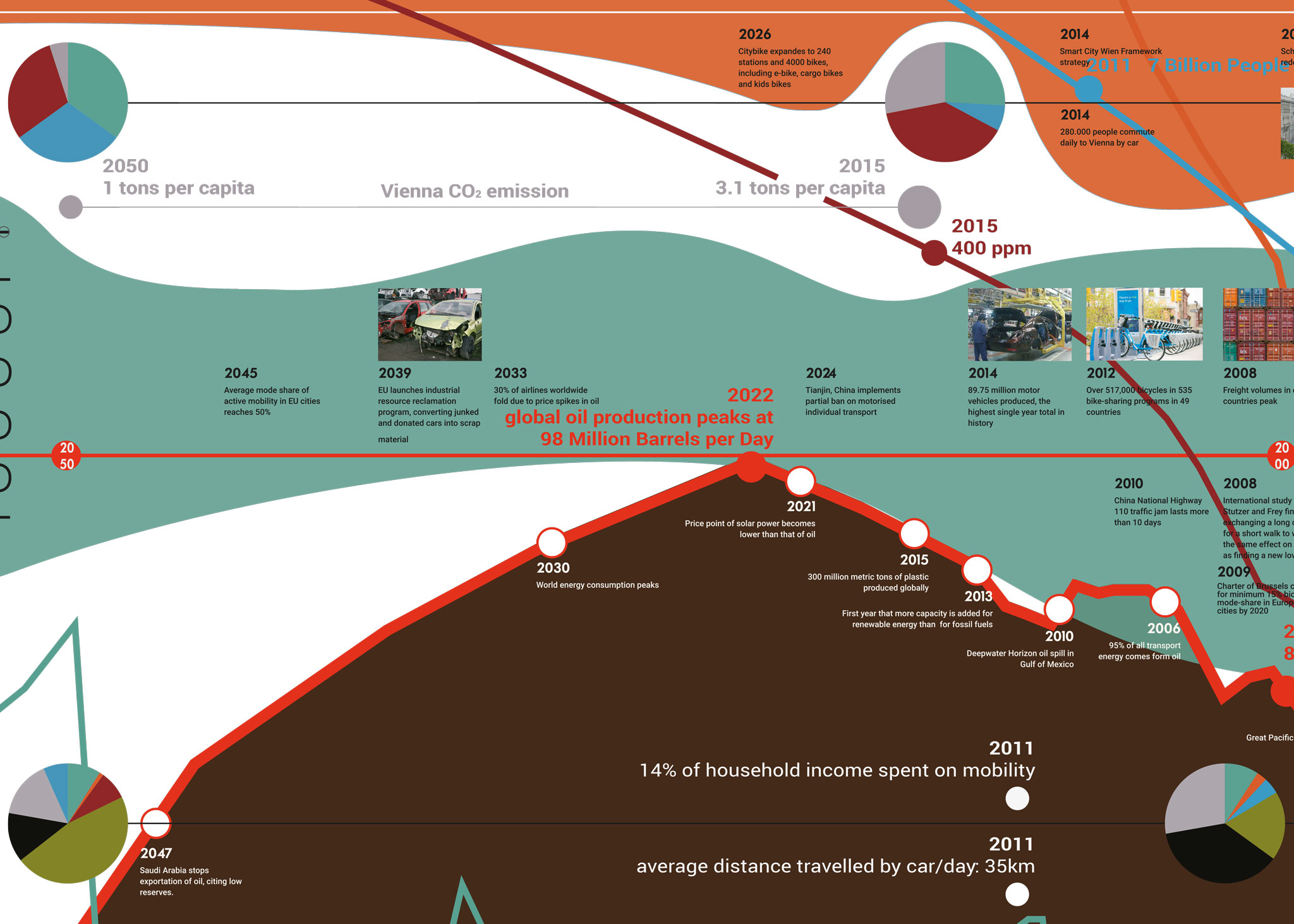 SmarterThanCar_r+d-postcarbon-vienna_VDW_2015_exhibit-details_11