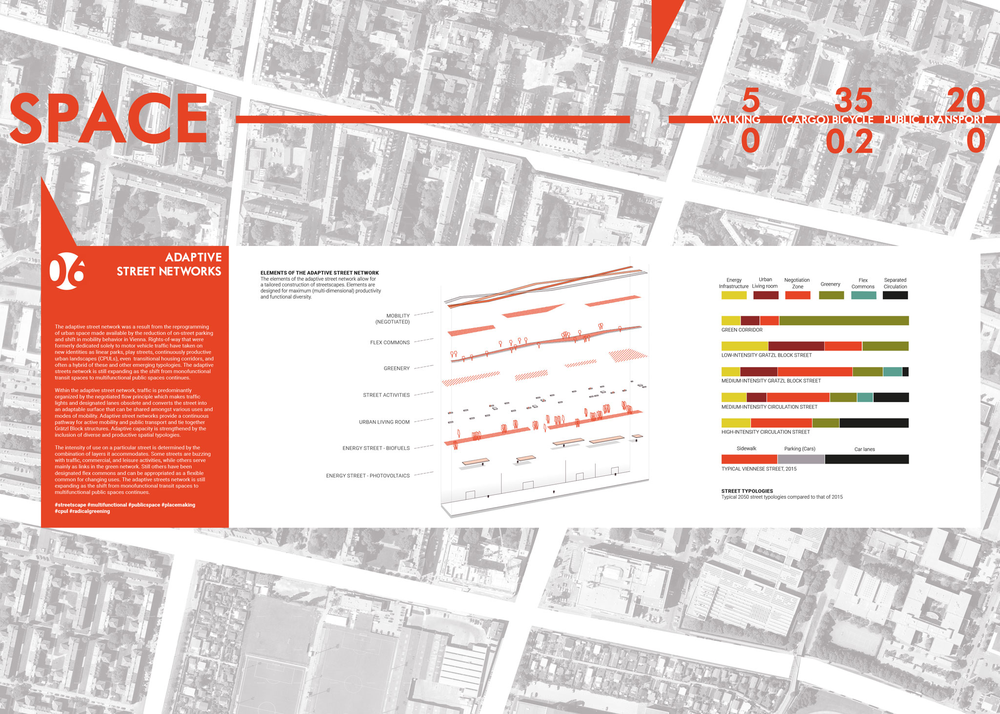 SmarterThanCar_r+d-postcarbon-vienna_VDW_2015_exhibit-details_16