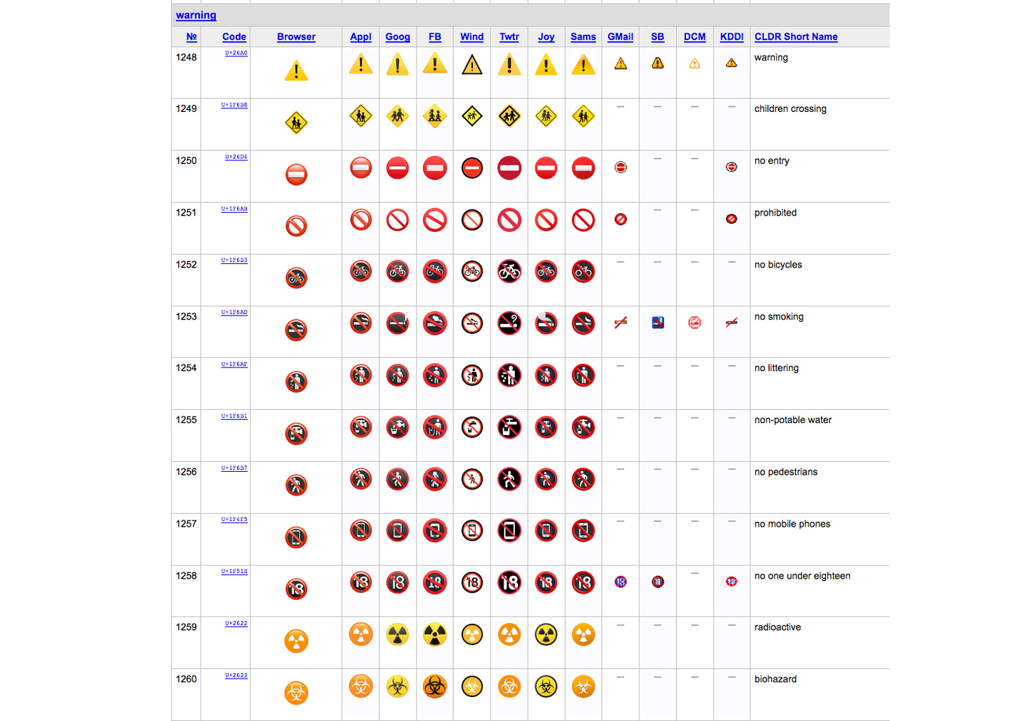 Unicode_warnings_16-9